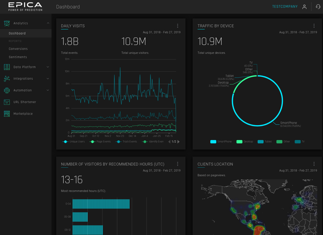 Explore your data with customizable real-time analytics dashboard