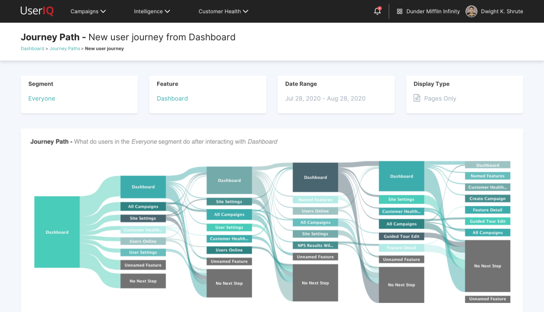 Use journey paths to explore behavioral trends, visualize the path customers take through your application, and uncover key issues that may not be apparent from usage analytics or feedback surveys alone.