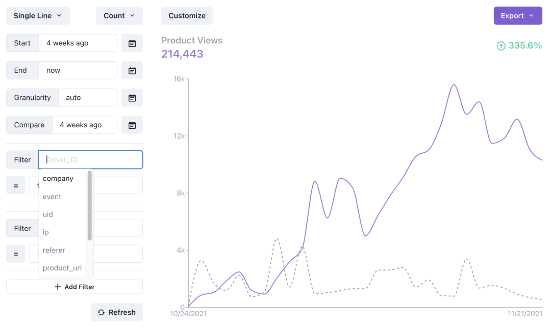 GraphJSON visualizer tool