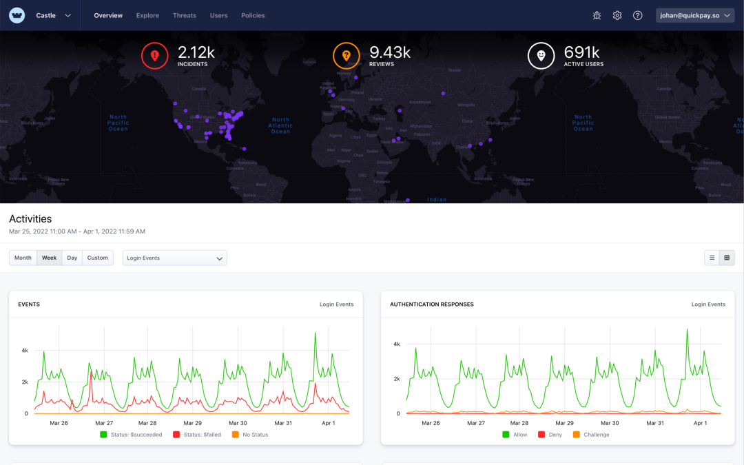 Get a high-level view of potential fraud and abuse on your platform. Instantly spot when something fishy is going on.