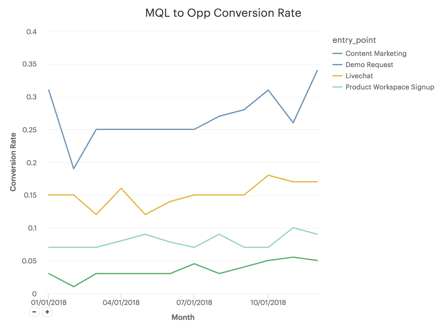 mql-to-opp-conversion-rate.png