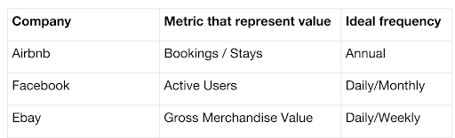 engagement-metrics-table.png