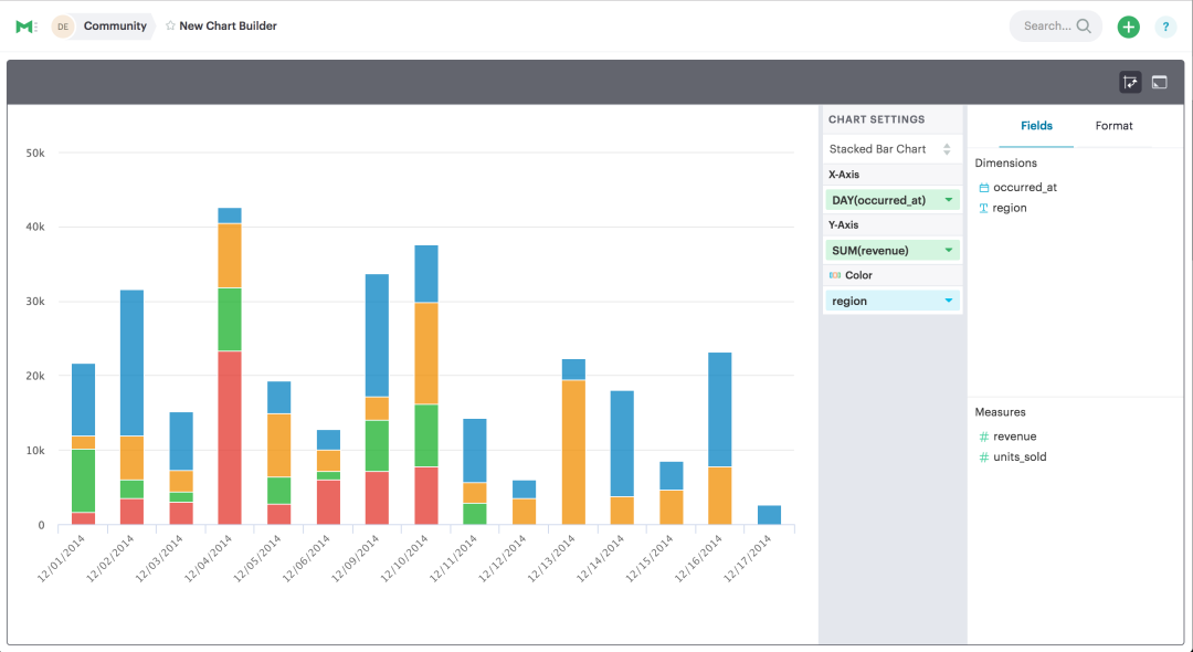 Every chart and pivot table in a report can be expanded to fullscreen for code-free data exploration.