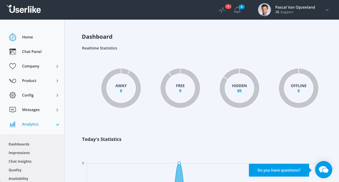 Allows teams to view key statistics about impression, chat insights, usr quality, and availability