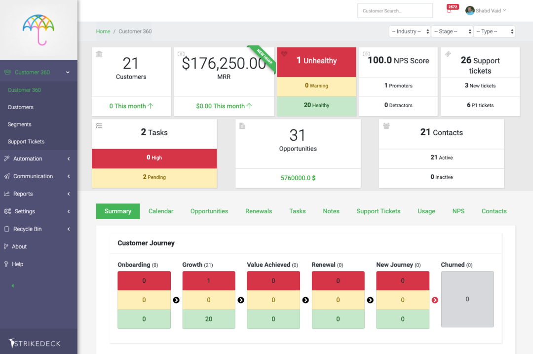 With Strikedeck’s 360° Customer Success dashboard, you’ll have a single, unified system of record for each and every customer