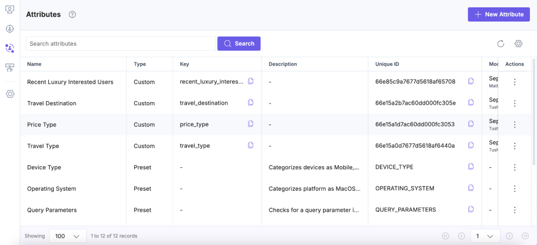 Audience Sync in Personalize.