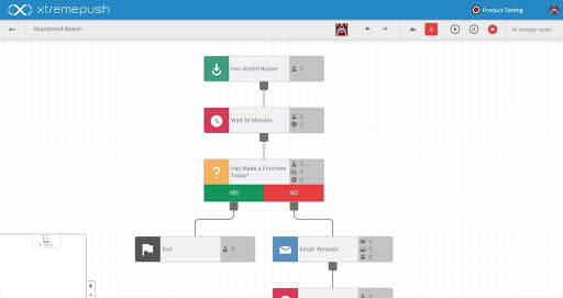 Create fully dynamic customer journeys which can be triggered by custom events and personalised using user profile attributes.