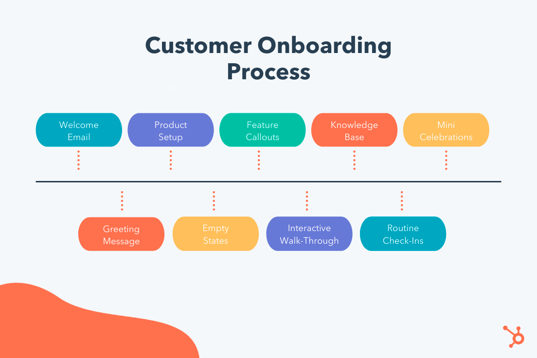 customer-onboarding