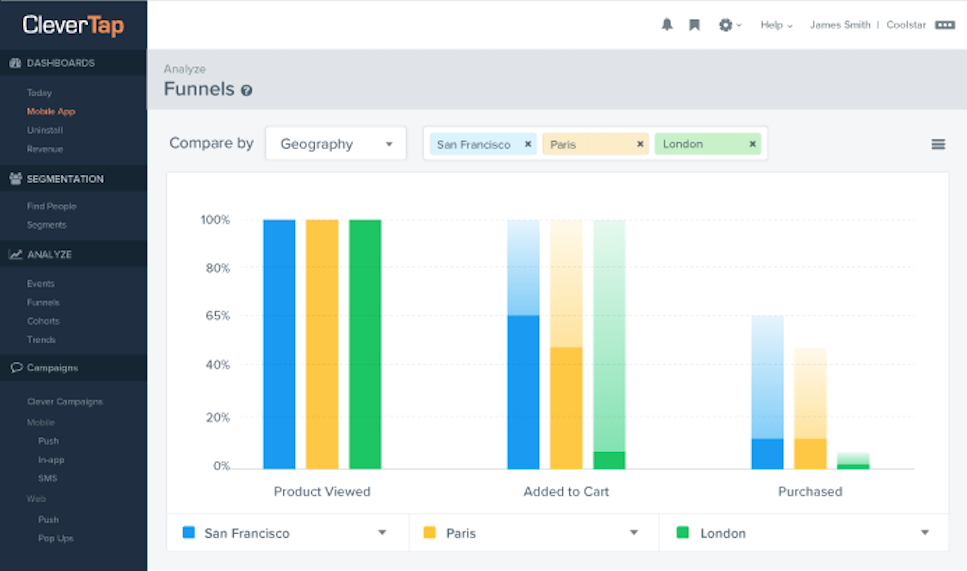Analyze funnels, events, cohorts, and trends via different dashboard views.