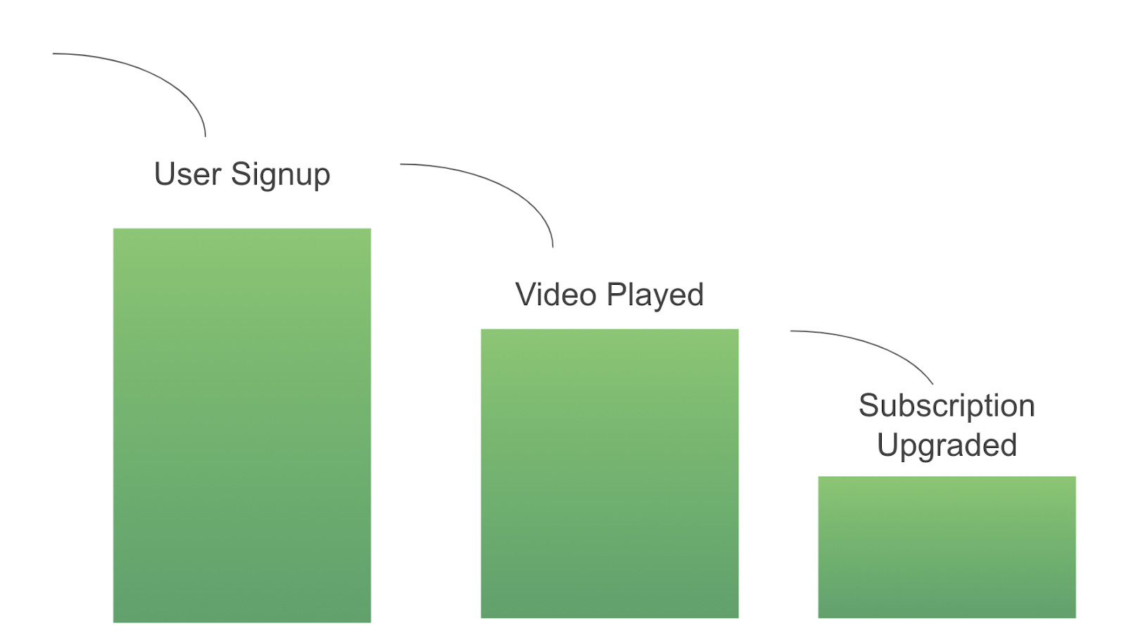 netflix-example-funnel.png