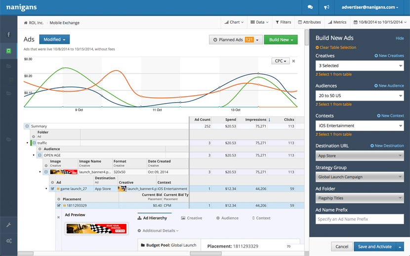 Simplifies ad performance reports by consolidating spend across campaign and publisher.