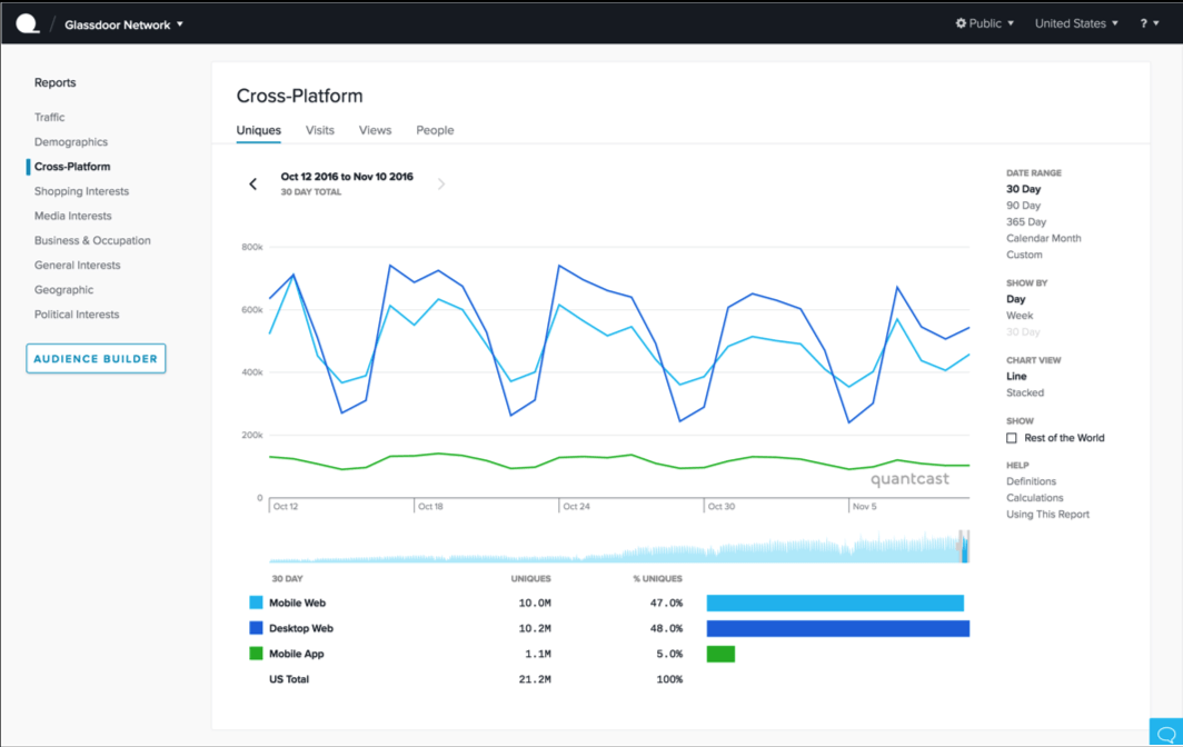 Track individual cookies in real time to measure your visitors directly.