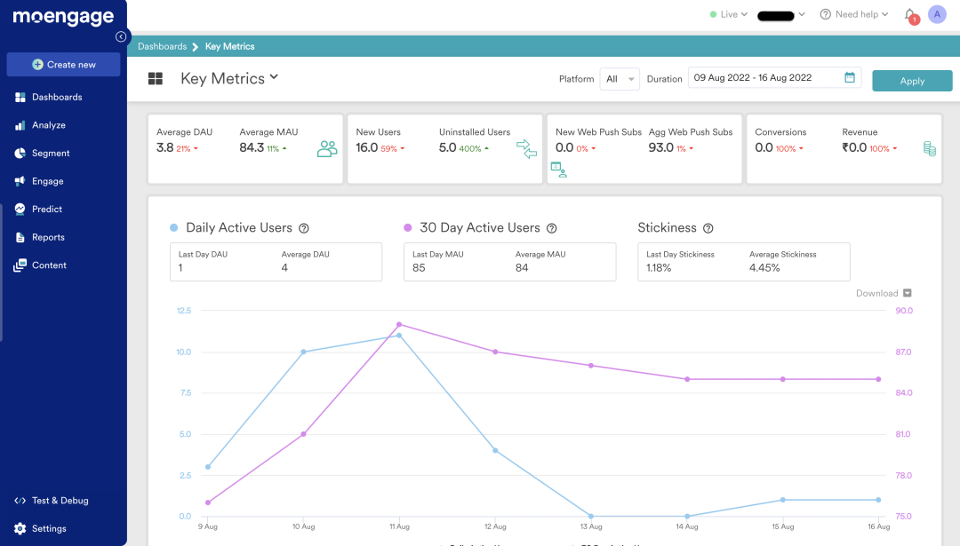 Track and analyze key campaign metrics like impressions, clicks, and conversions with the campaign performance UI.