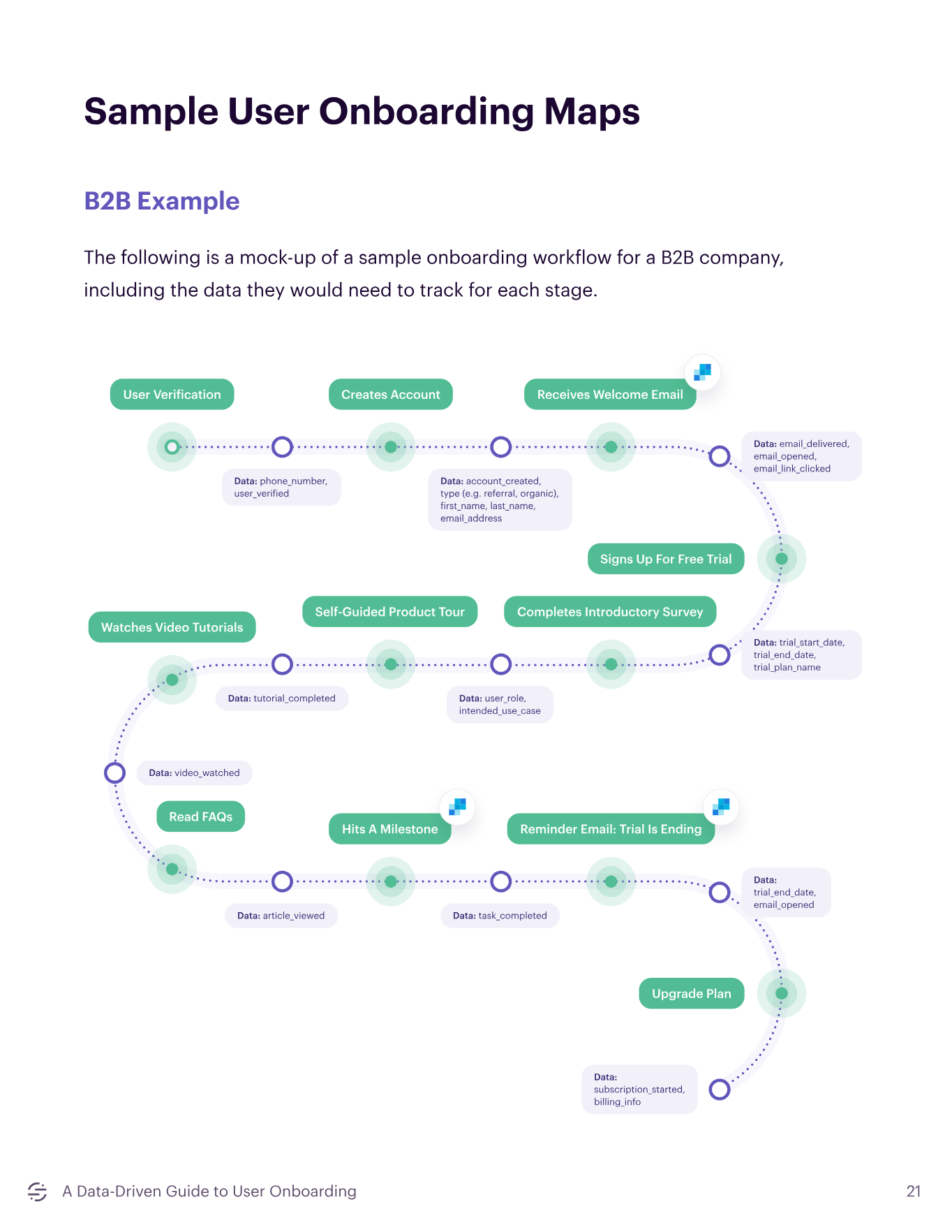 B2B Customer Journeys: How They’re Evolving In 2023 | Growth Center ...