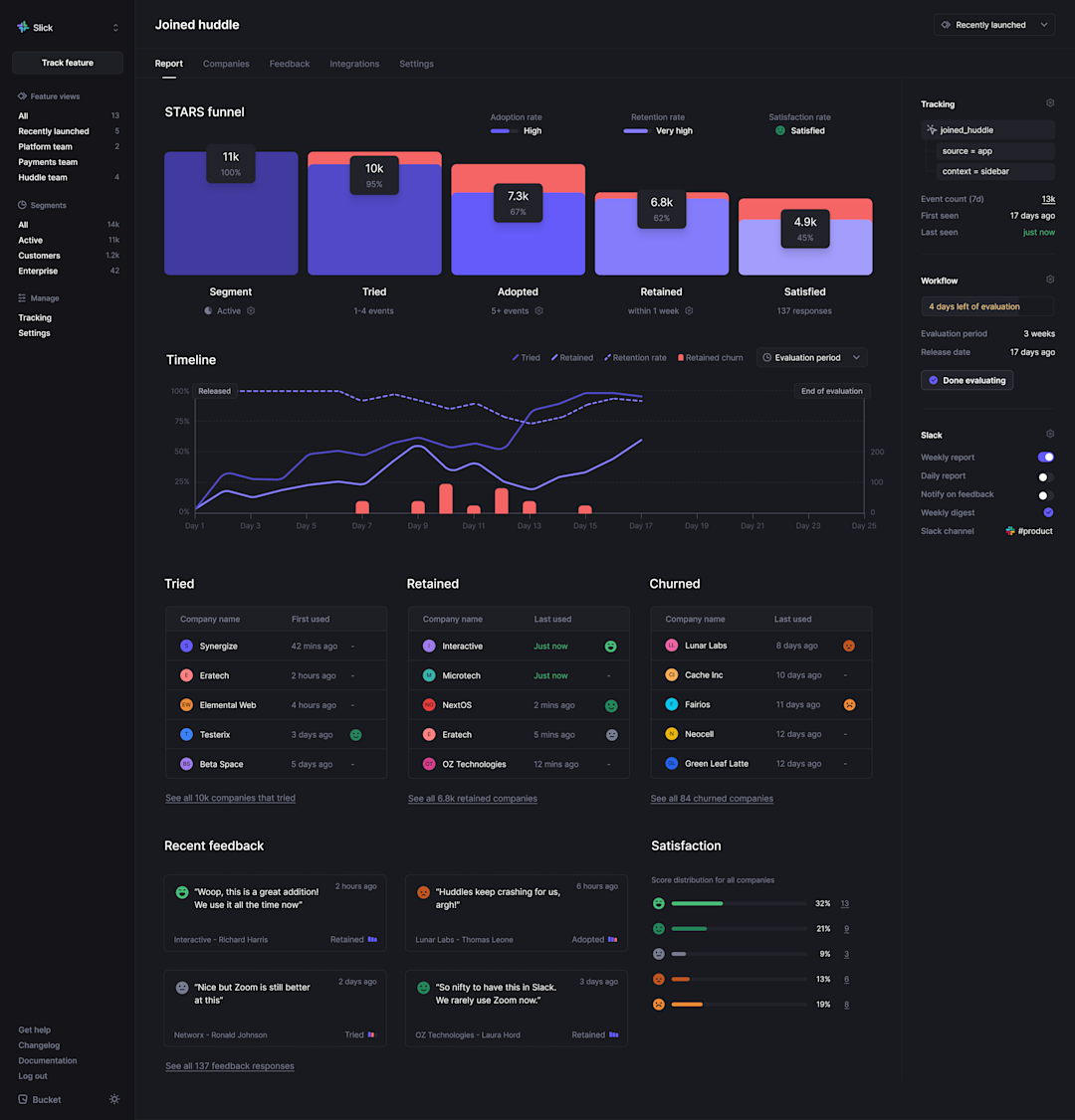 This is the Bucket feature report. Get a quick overview on how a new feature is performing and dive deeper as needed.