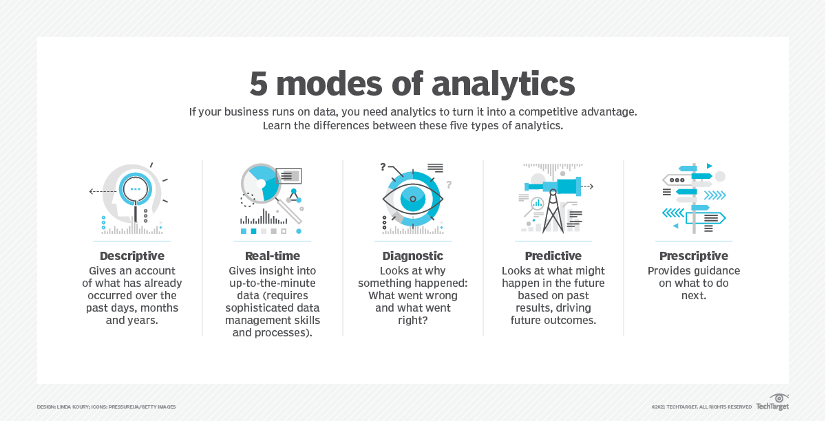 5-types-analytics