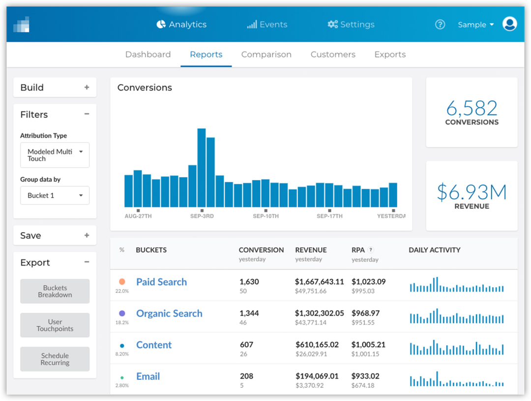 Compare marketing performance under our models to performance under traditional models, such as last-touch