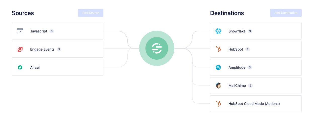 How CraftJack increased new pro-user signups by 31% with SMS and call ...