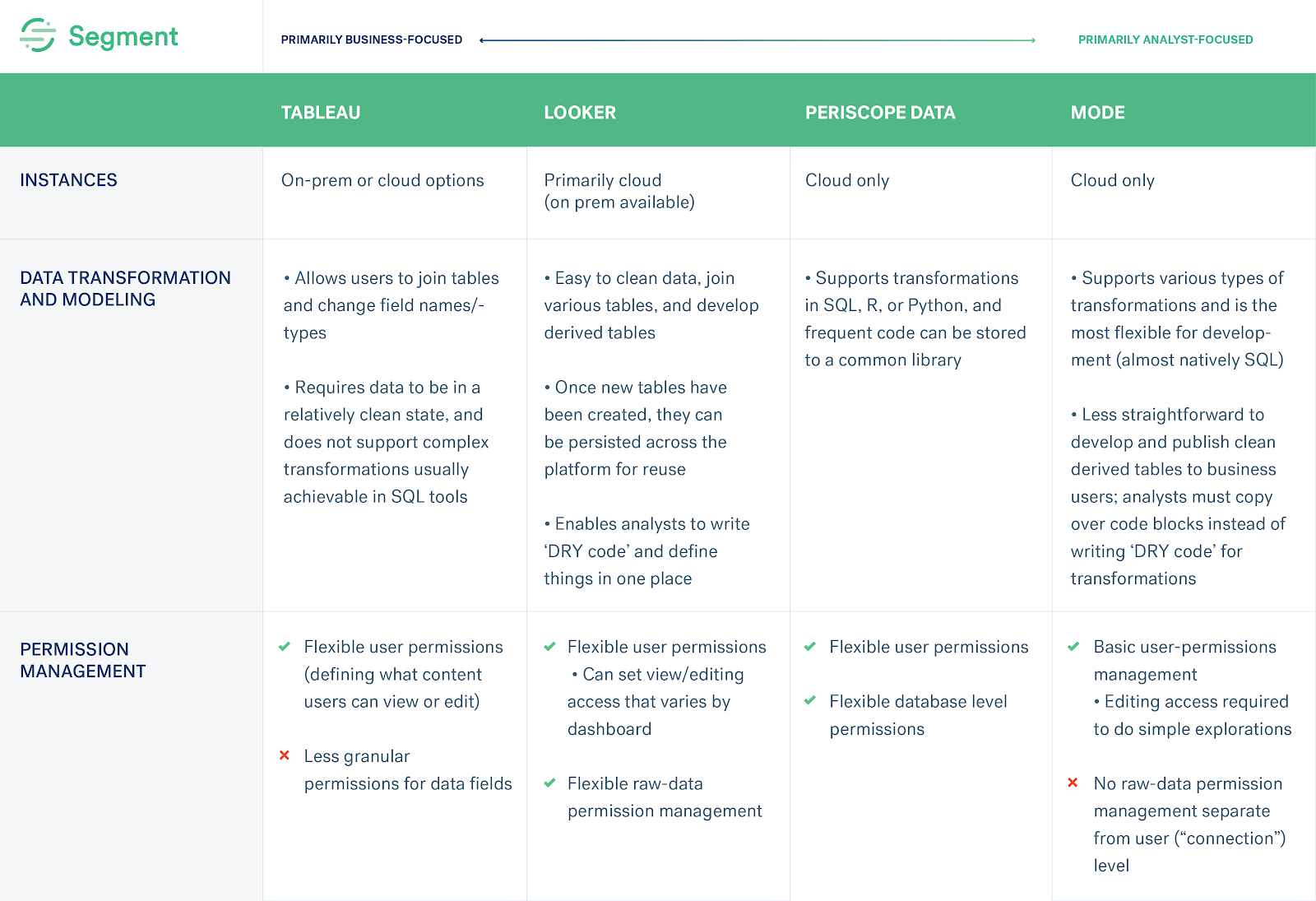 bi tools features