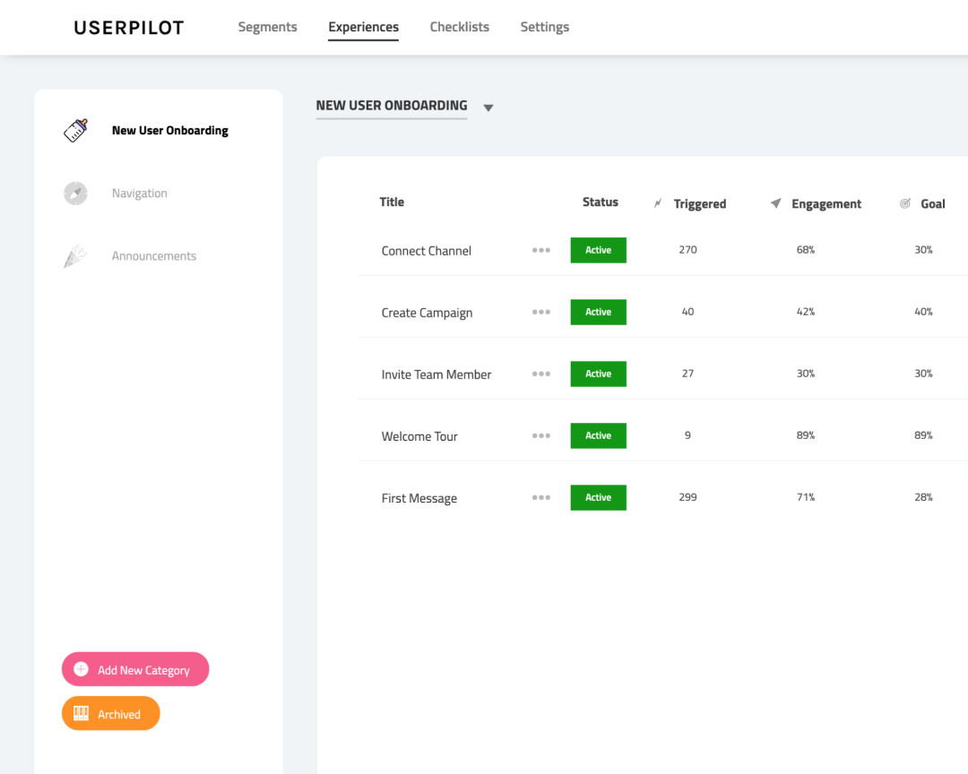 Measure the effectiveness of your onboarding experiences and keep iterating to optimize for user adoption.