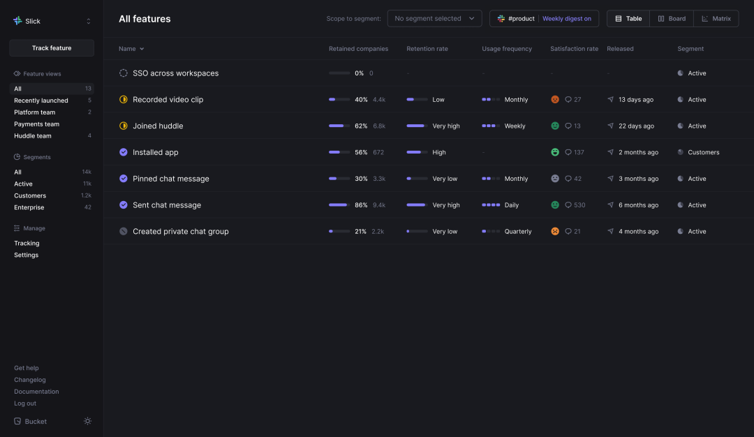 See the performance of all your features in one place. Create custom segments to compare feature adoption for different customer segments, pricing plans or geographical locations.