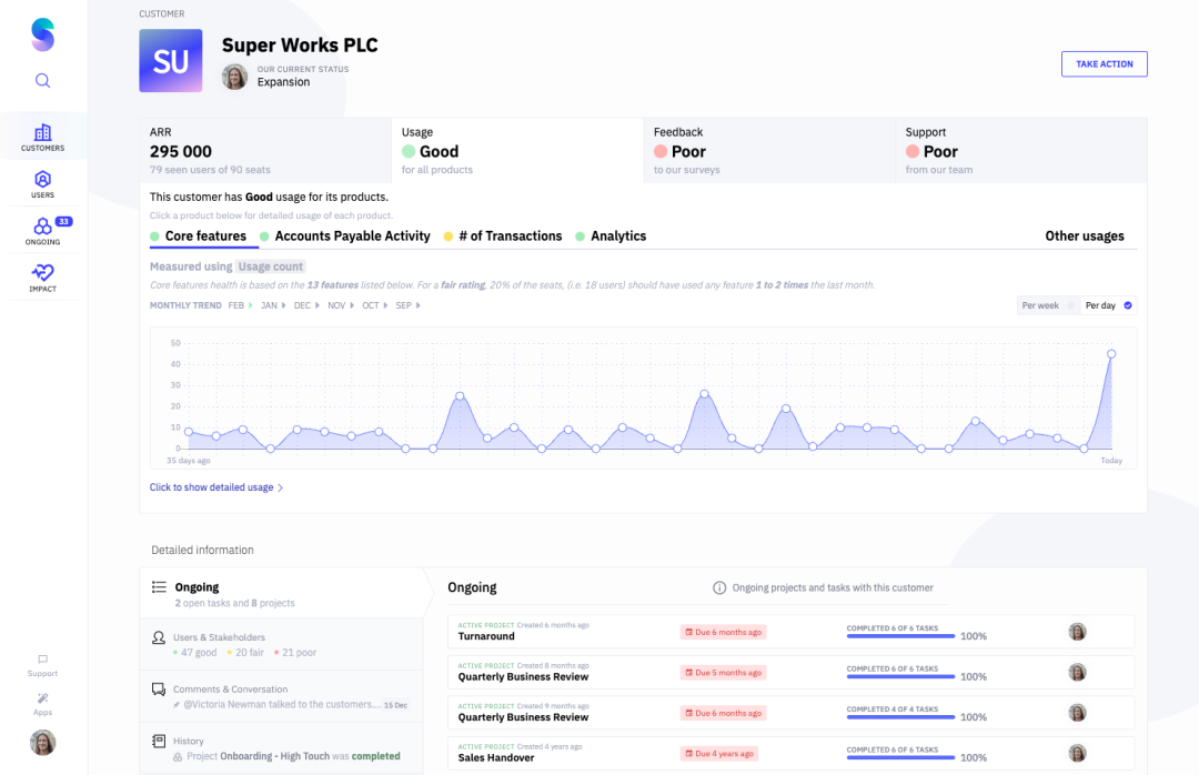 Dive in and explore the usage data of a customer and/or user.