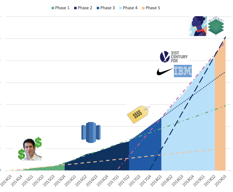 segment-revenue-graph.png