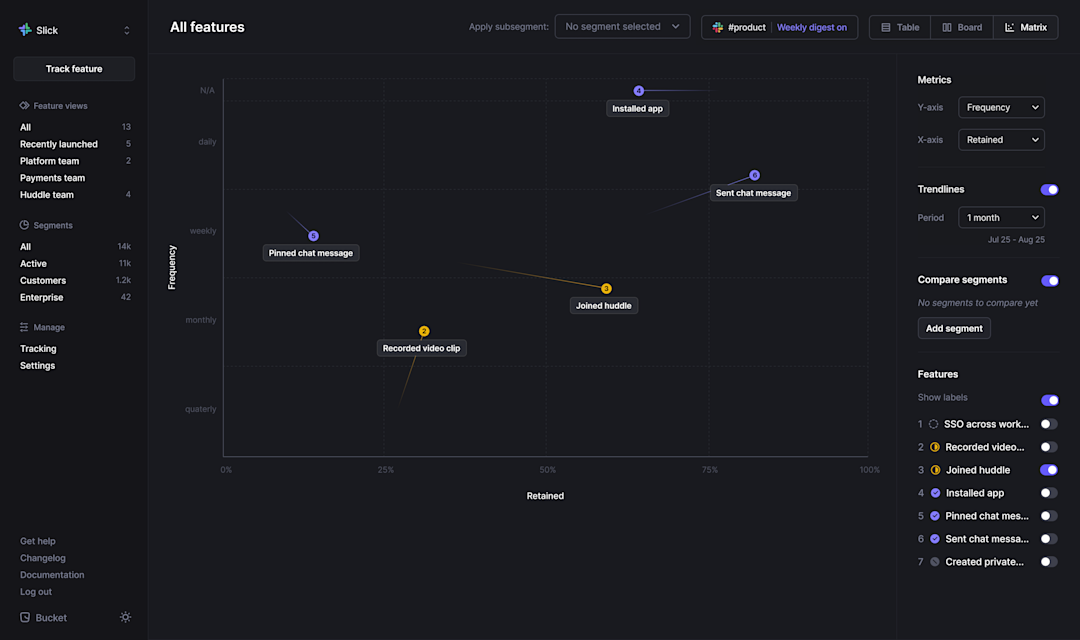 Use the audit matrix to compare key feature usage, adoption rates and much more.