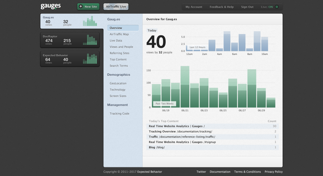 All reports update in real time as people visit and interact with your website.