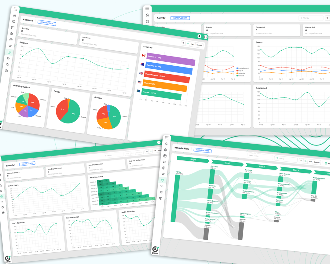 View metrics of your users activity and gain insights about what
engagement mechanics works best for your setup