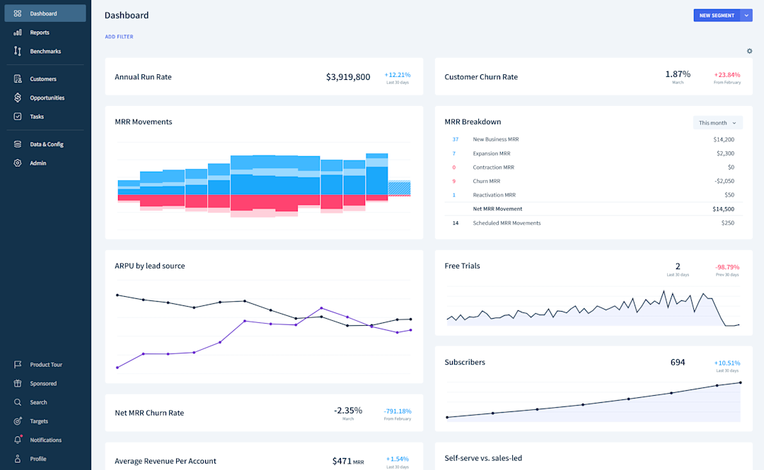 Customize your dashboard with the charts that matter most.