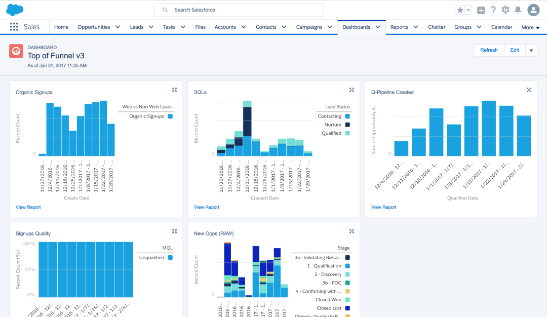 Process sophisticated visualizations of all your data within Salesforce for custom dashboards.