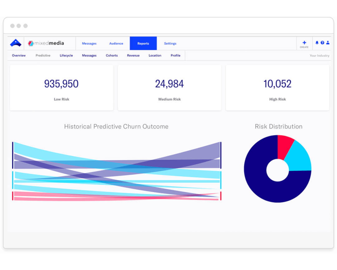 See which customers are at low, medium and high risk of churn with our proven machine learning tool, Predictive Churn, then act on what you know by sending hyper-relevant messages to win-back the customers at risk — and keep your low-risk customers excited and engaged.