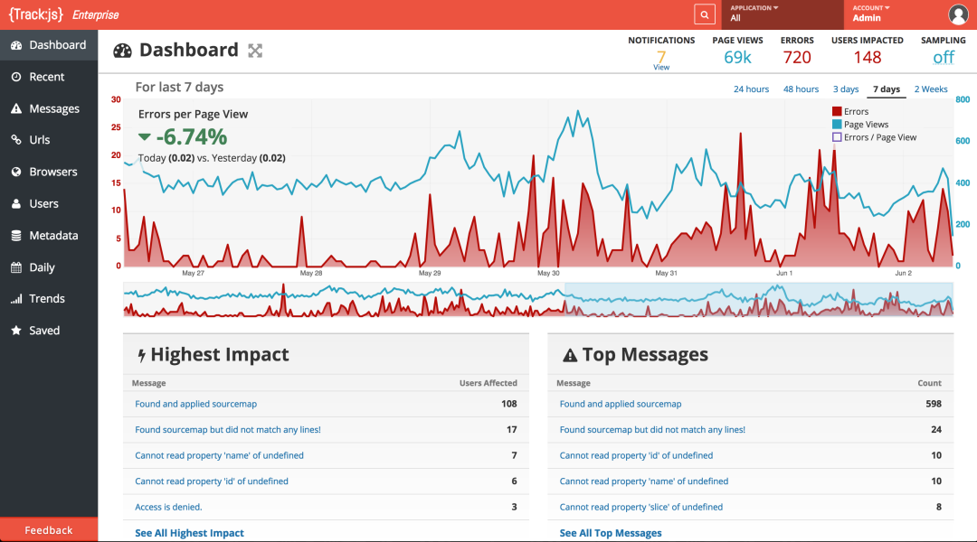 Dashboard shows when problems are happening and highlights the most likely causes.