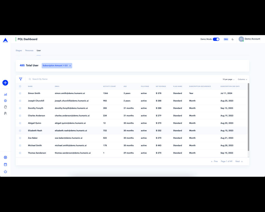 Analyze and act on user data directly from Humanic.