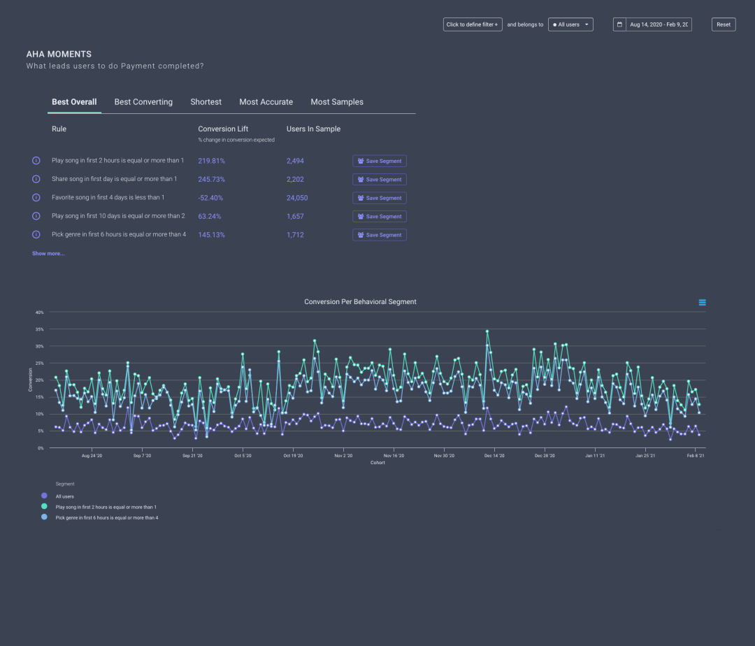 With a single click, discover the moment when users gain value from an app or website.