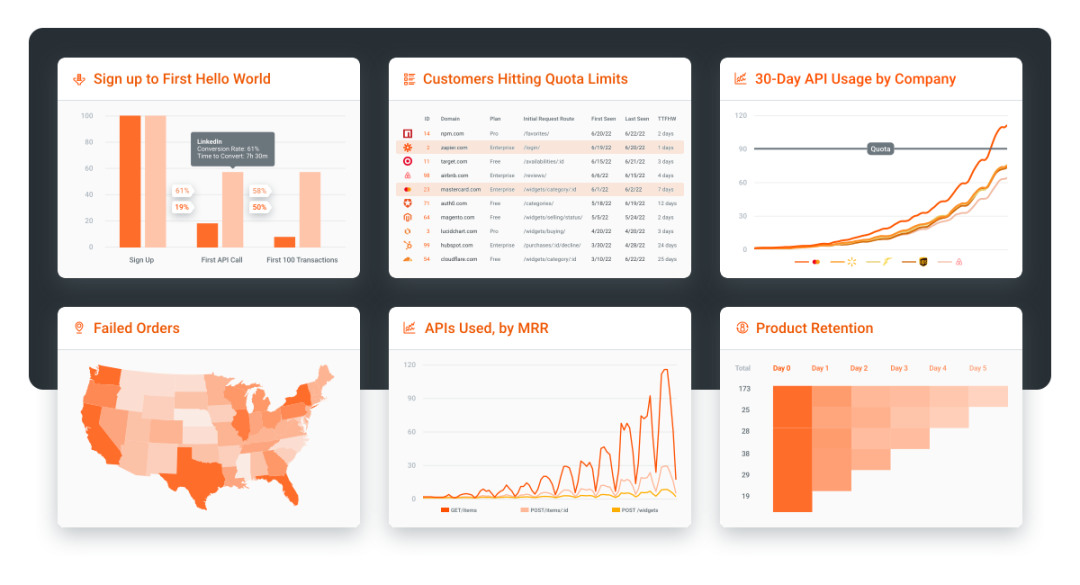 Monitor and analyze key business metrics on customer API usage.