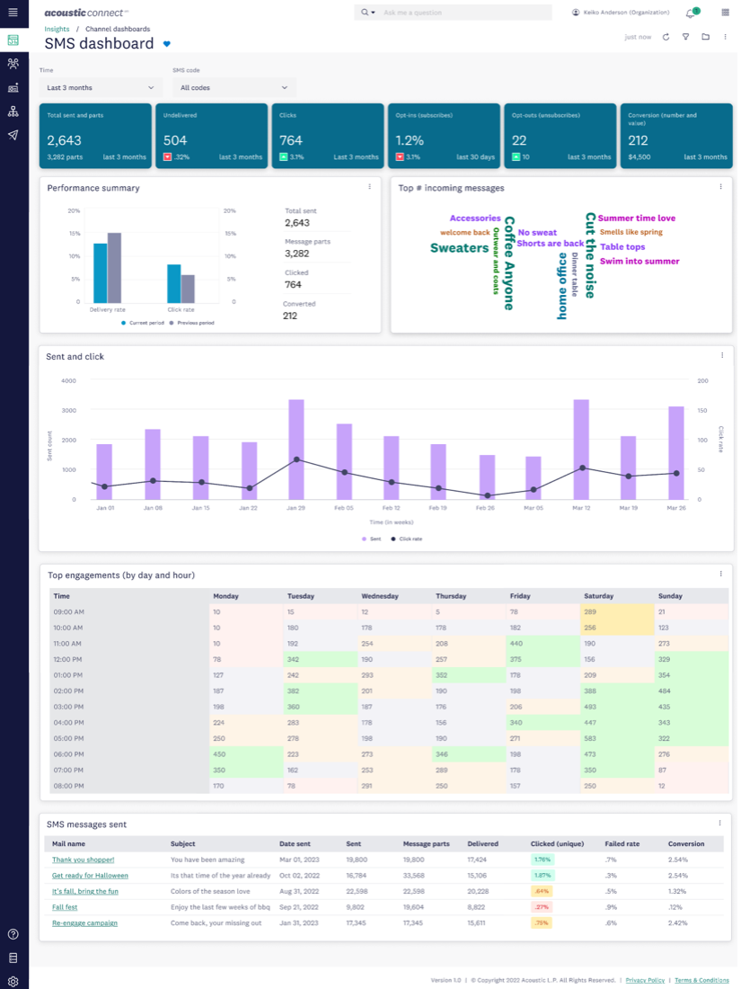 Gain actionable insights across your campaigns and journeys in a single view. 