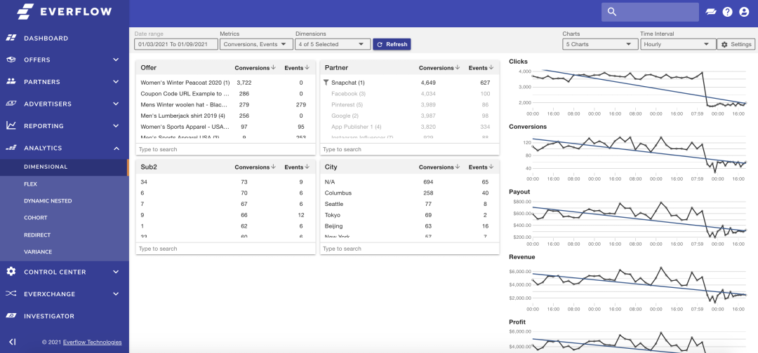 Drill down into any datapoint to see how it performs across selected metrics