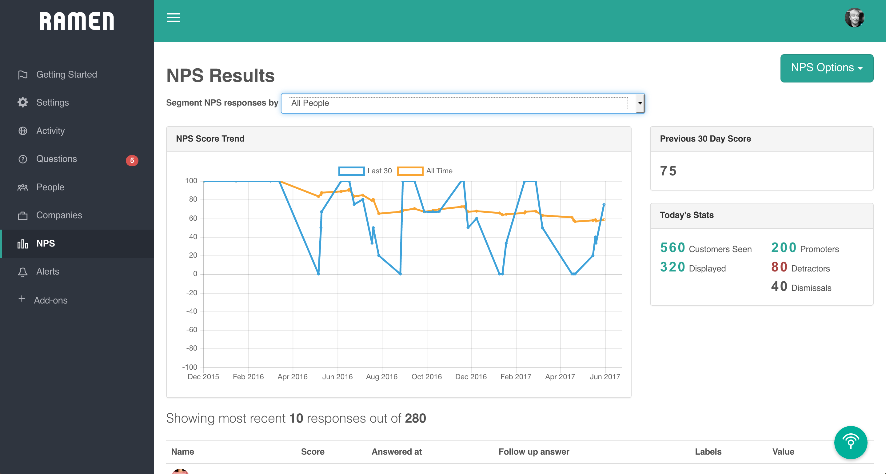 Provides advanced NPS that lets you slice and dice the responses from your users.
