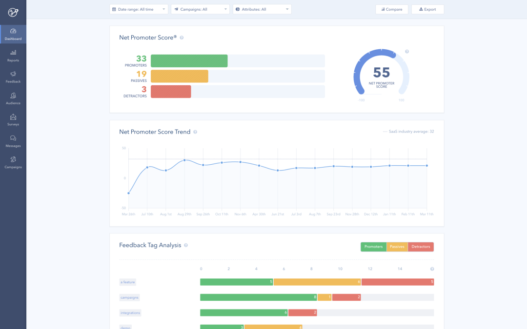 Filter survey data by date range, survey campaign, or create custom filters using customer properties.