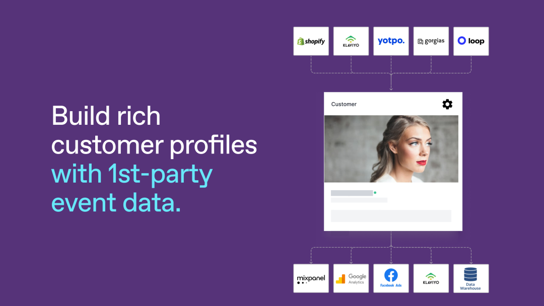 Leverage Fueled’s Shopify integration with Segment Personas to build rich customer profiles that can be synced to marketing automation and advertising platforms. Personalize customer journeys with Fueled, Shopify, and Segment.