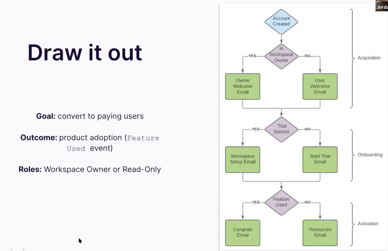 Flowchart