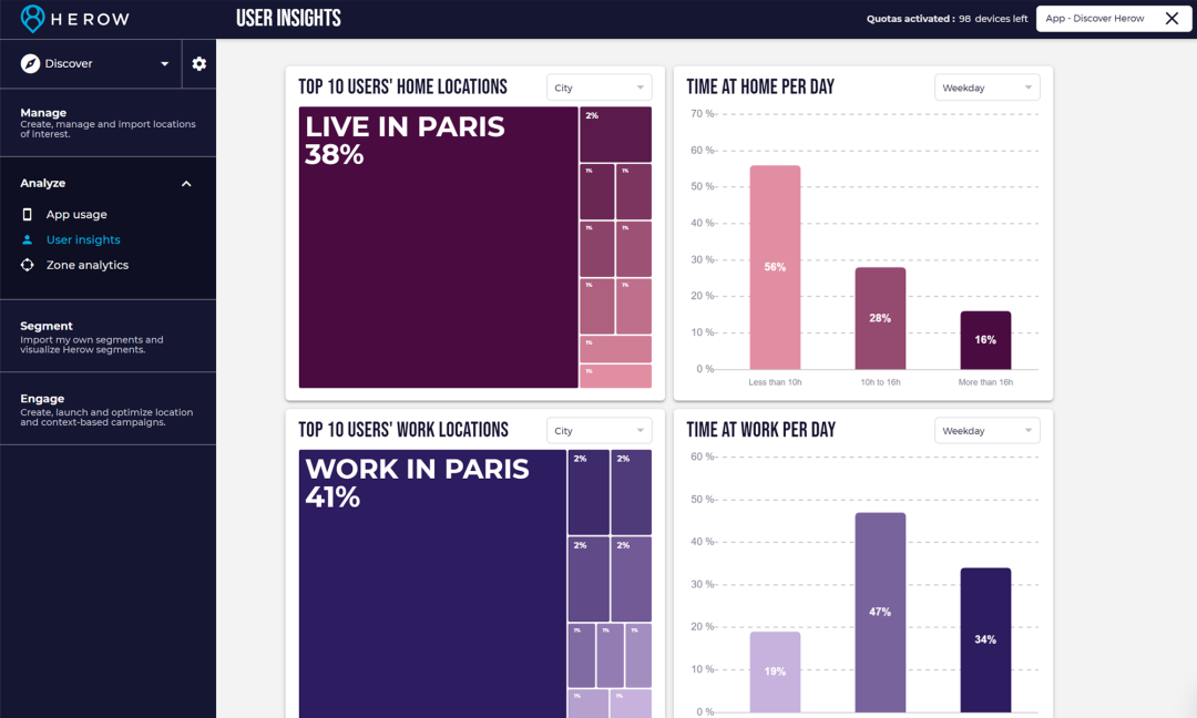 Learn about your users and their behaviors thanks to location intelligence