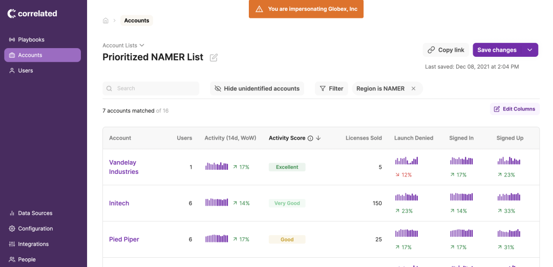 Explore a prioritized list of Accounts based on what they are doing in your product