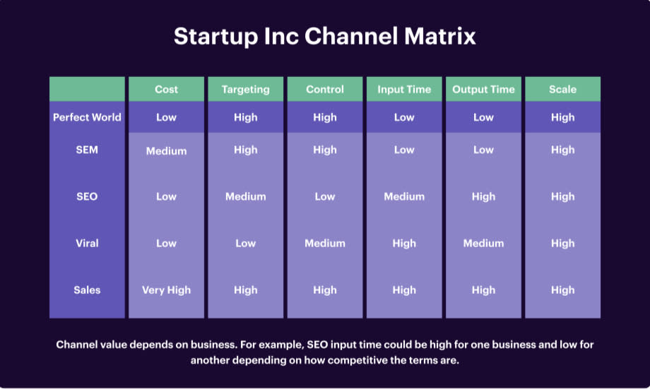 channel-matrix