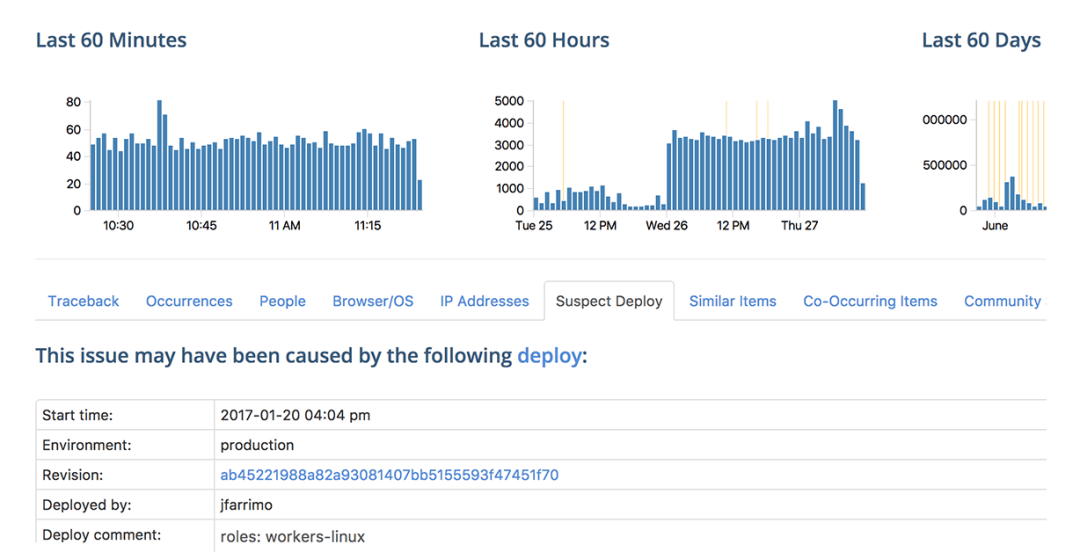 Provides details on the cause of errors and publishes data based on time error occurred