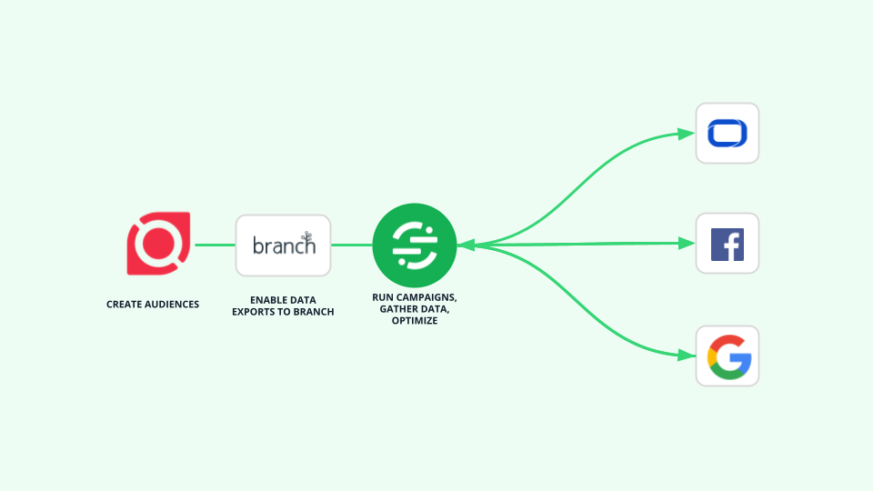 branch-recipe-diagram