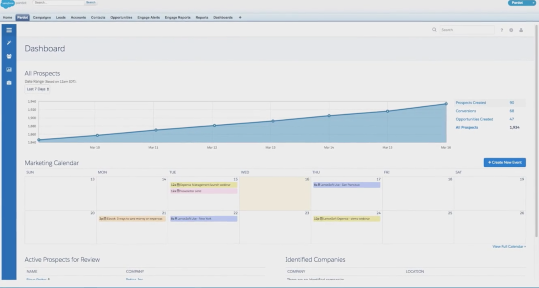 Organizes marketing calendar and active prospects so teams can identify and target messages to “high priority” leads