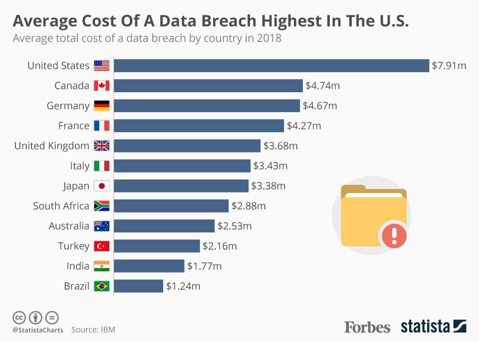 data-breach-cost